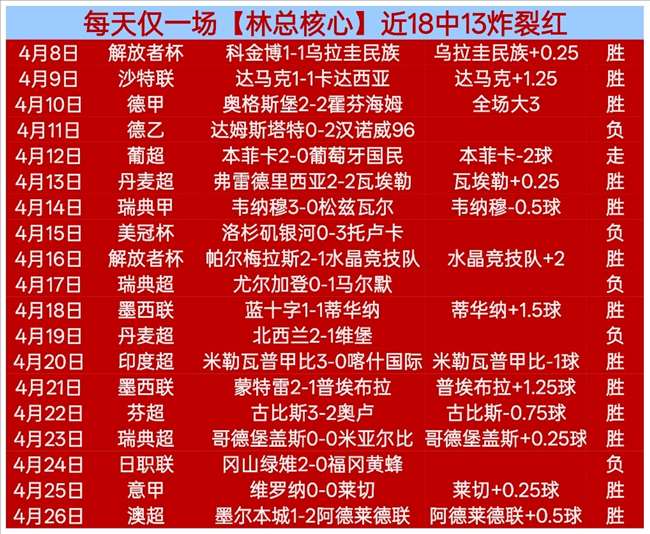 阿森纳防线,新星萨利巴,岁生日欢乐,世界杯买球下注,足球投注,在线下注,体育博彩,世界杯赔率,下注技巧,世界杯竞猜,竞彩足球,世界杯投注,体育赛事下注,世界杯赌注,世界杯赔率分析