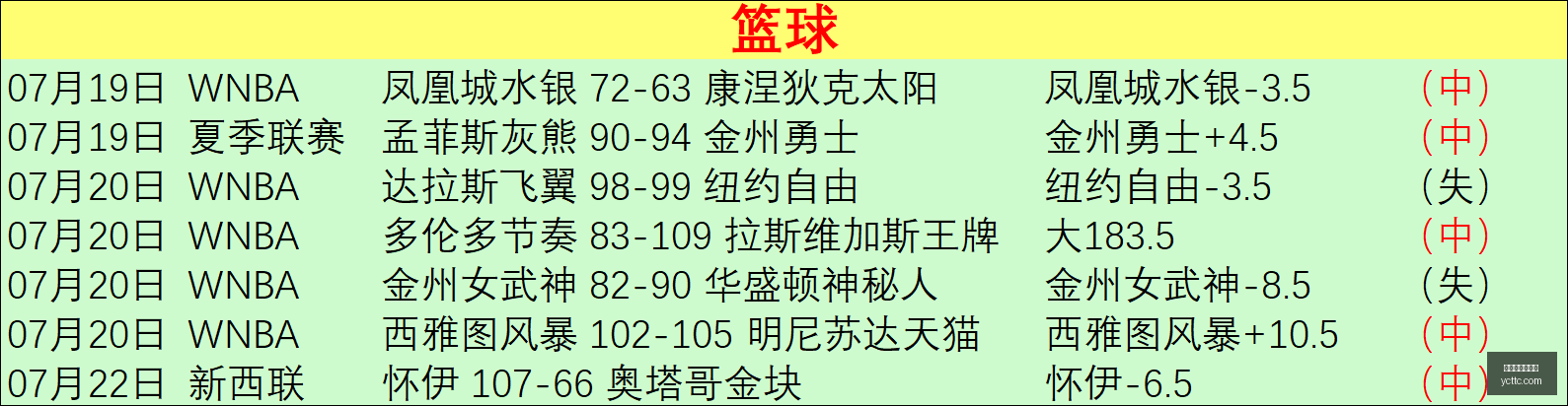 昨日,墨西联数据,分析,世界杯买球下注,足球投注,在线下注,体育博彩,世界杯赔率,下注技巧,世界杯竞猜,竞彩足球,世界杯投注,体育赛事下注,世界杯赌注,世界杯赔率分析