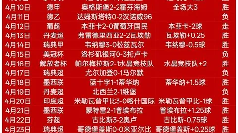 阿森纳防线新星萨利巴24岁生日欢乐时刻